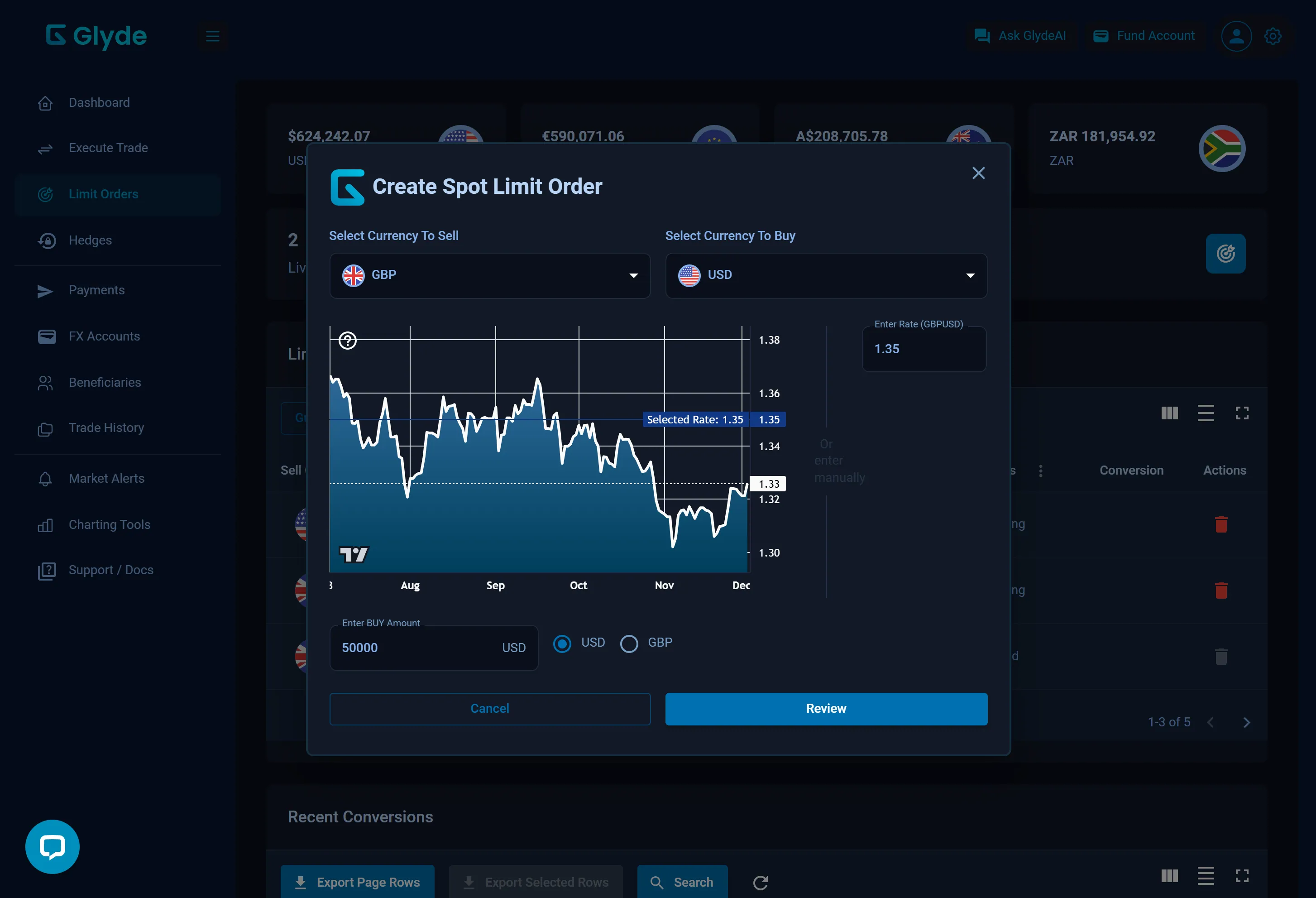 GlydePro Limit Orders